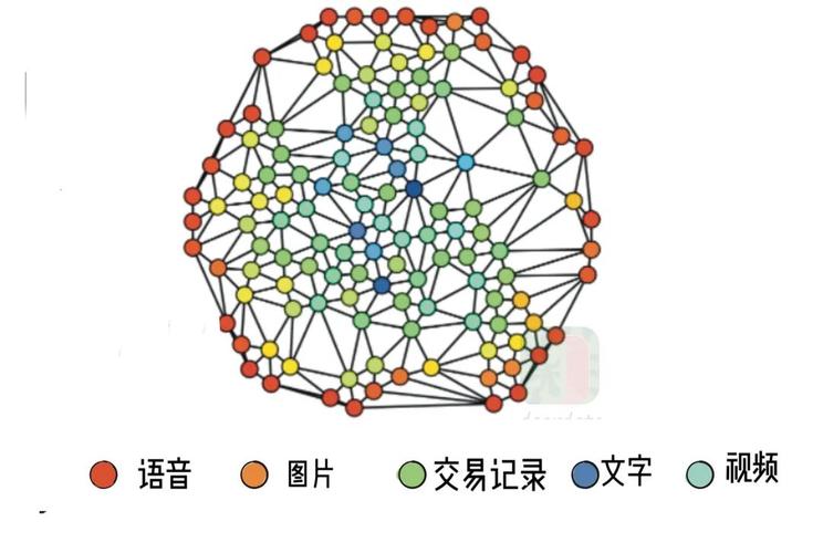 原来,知识图谱是“找关系”的摇钱树。