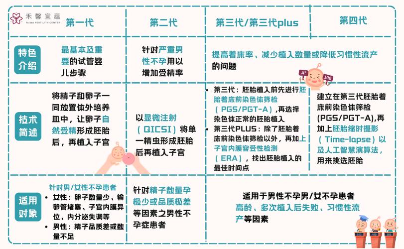 什么是试管婴儿?试管婴儿技术主要分为哪几部分