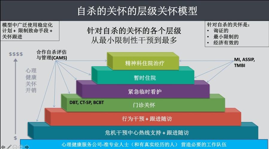 自杀的八大类型与治疗方式