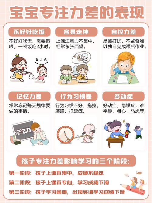 孩子注意力如何养成