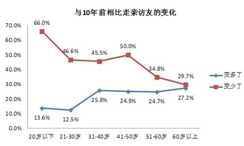 当今社会,我们中国很多人都进入了病态。