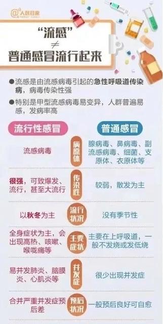 近期呼吸道感染性疾病以流感为主
