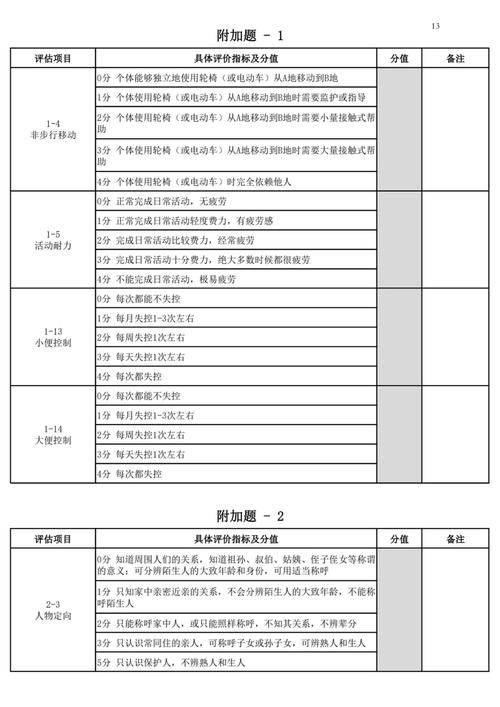 日本“认知症量表”创始人直到自己失智,我才真的理解失智症