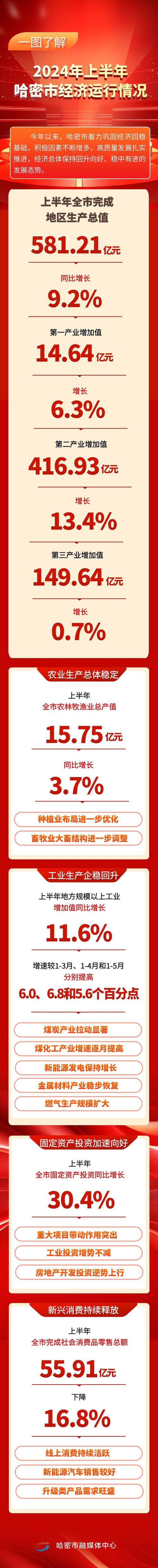 “新疆推动高质量发展”系列主题新闻发布会哈密专场实录附思维导图