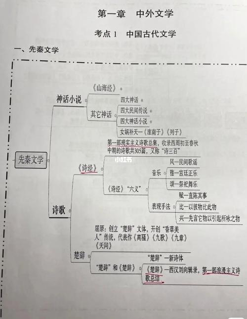 浅析中国古代文学传播发展脉络文学魅力，叹为观止