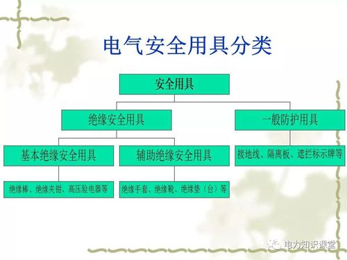 电工安全用具与安全标识-本教学材料内容详细，图文并茂