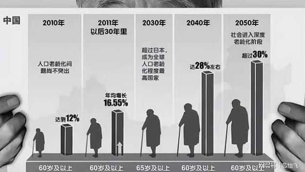 退休10年了,我变了,生活也发生了很大变化