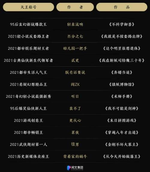 网文作者大盘点六大网络小说类型，这些作者堪称代表