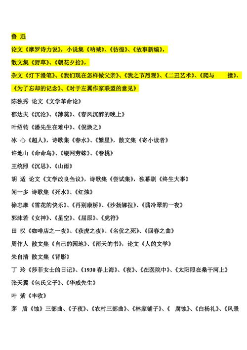 现当代文学必读书目有哪些。