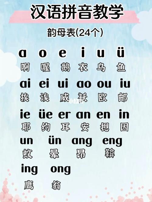 韵母表24个字母怎么读。必备教学宝典,让宝宝轻松掌握发音秘诀