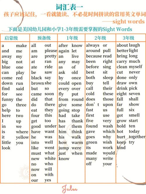 你的词汇量是多少。敢不敢来测试一下