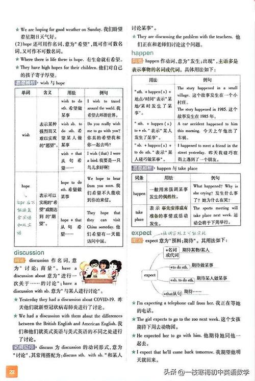 八年级上册英语知识点都有什么。知识点解析