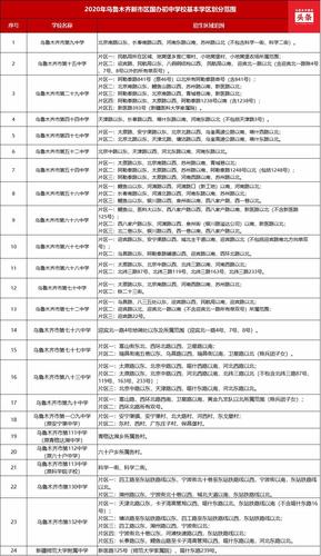 刚刚乌鲁木齐200多所公办初中划片重磅出炉快速围观