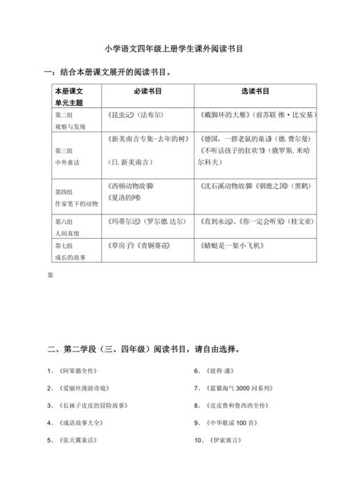 小学四年级课外阅读书单|快乐读书吧书单四年级上册教材配套推荐书目