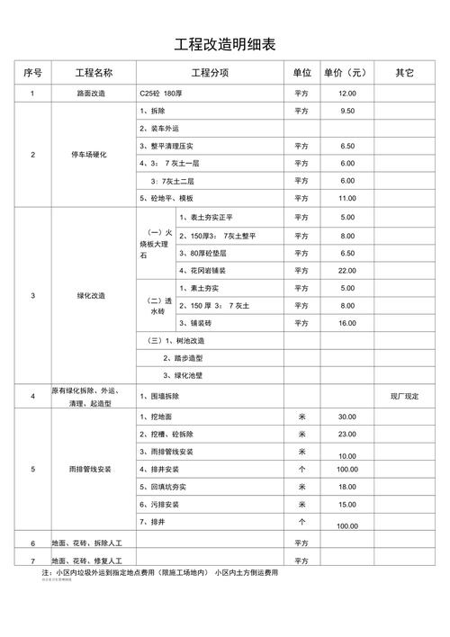 2021年信阳市“一户一表”改造任务明细表