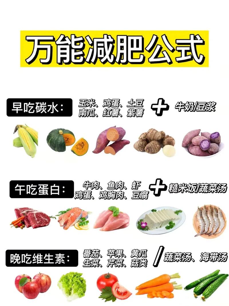 减肥,尽量少吃的八种食物