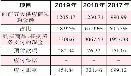 负债太多就用这3种表格做记录,大大降低逾期风险