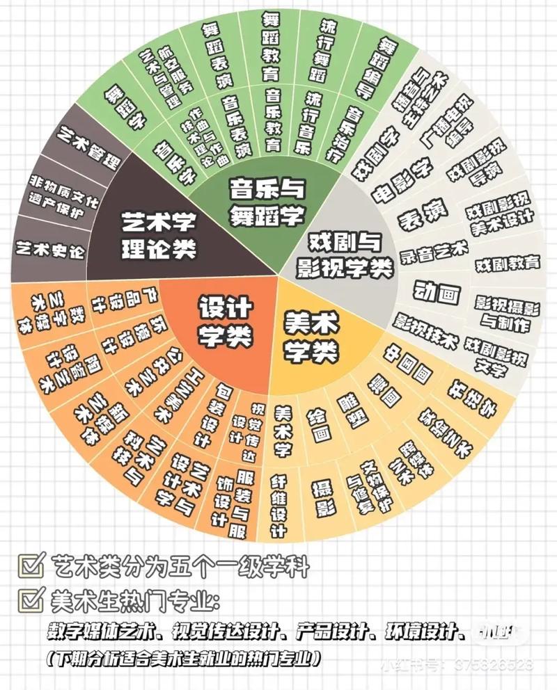 不是专业学画画，却令多少美术生膜拜
