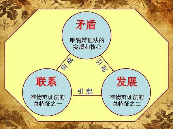 到底什么是“辩证法”,它有哪些局限性。