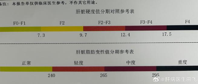 肝硬化的判断标准主要包括以下几个方面