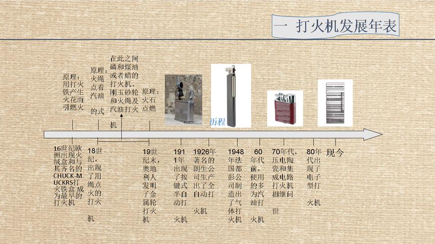 兴衰一千年中国古代火器发展简史