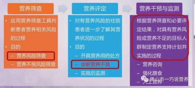 入院患者有必要进行营养风险筛查