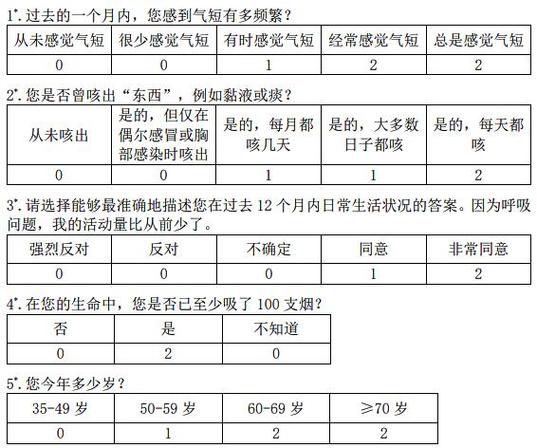 免费闵行这些人可以做肺功能检查啦快来预约