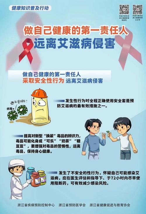 人类即将消灭艾滋病。