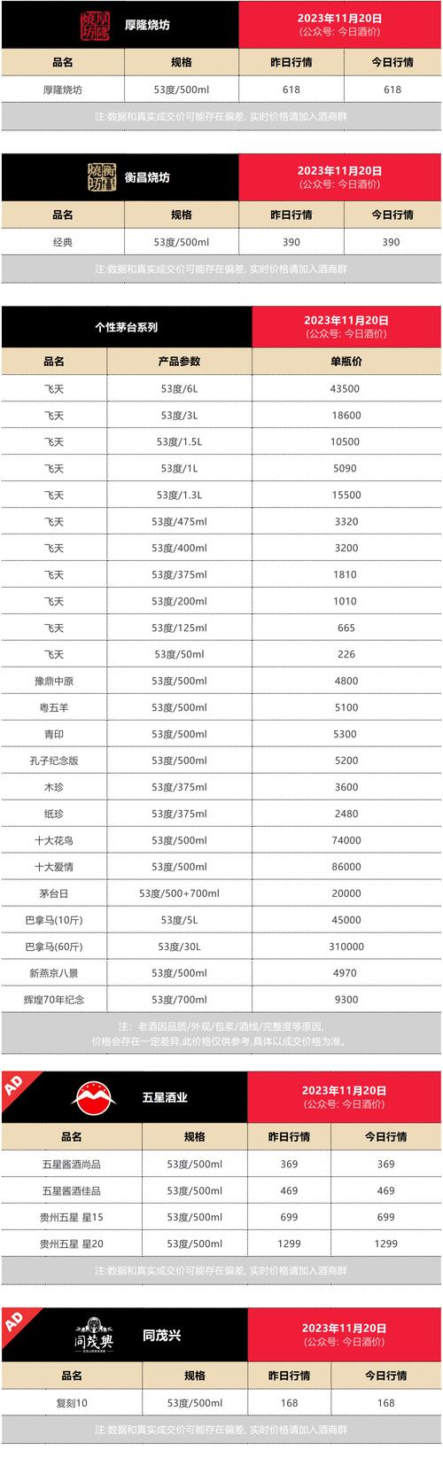 白酒价格走势白酒价格一览表|酒之家