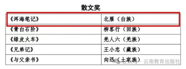 喜讯云南教育出版社出版的大理白族作家北雁长篇散文作品《洱海笔记》获第十三届20202023全国少数民族文学创作骏马奖