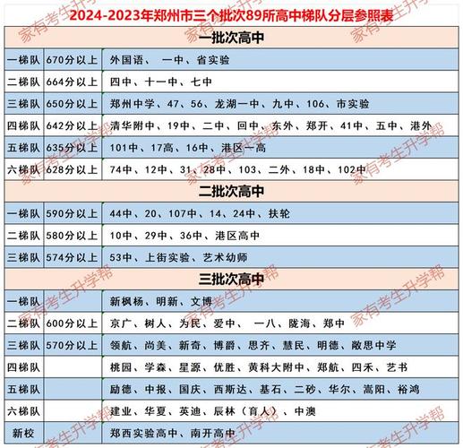 重磅2024年郑州市区普通初中招生变化扩招情况、新建初中
