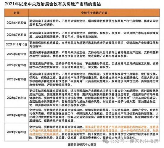 大V国家救房地产的决心,已全面体现在政策上