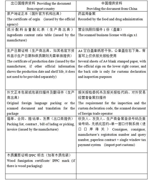 化妆品进口清关需要哪些资料