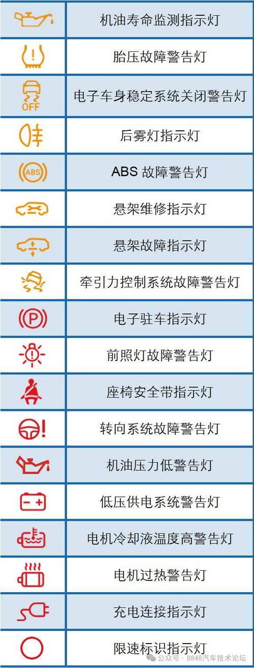 汽车仪表盘图标指示灯大全图解