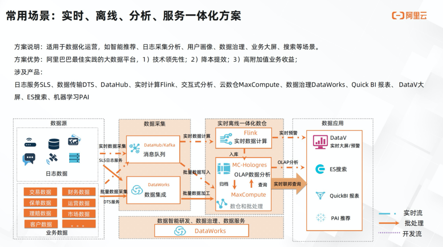 SAAS有哪些特点(SAAS这种方式有哪些特点)