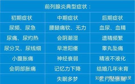 前列腺疾病分为哪几种类型。