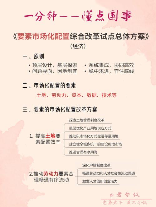 要素市场化配置改革包括哪些内容。主要在这六个方面