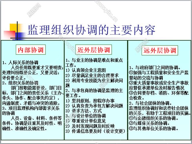 工程监理的“一协调”包括哪些内容