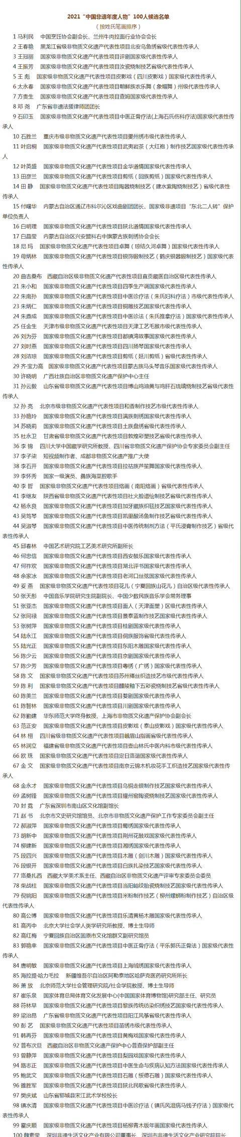 2021“中国非遗年度人物”公布百位候选人,广东5人上榜