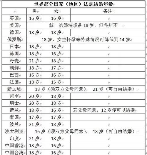 男女最佳婚姻年龄差