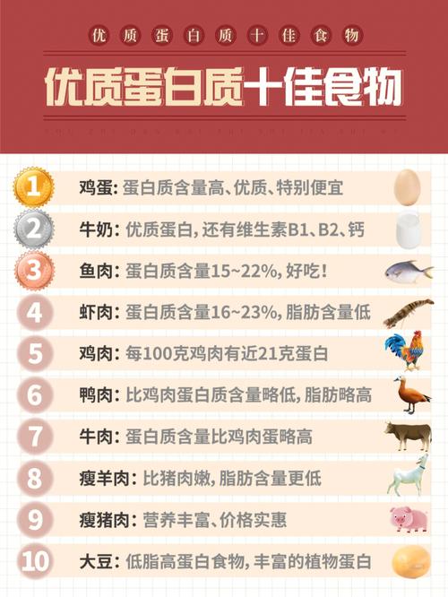 十种最佳优质蛋白食物,对照着吃起来
