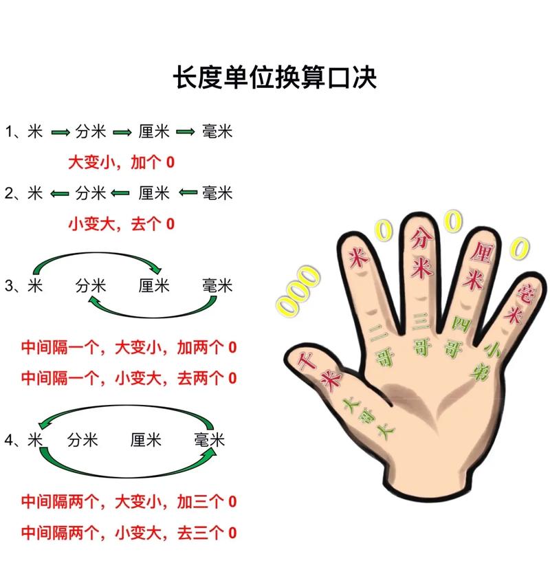 具备什么样的能力,孩子的数学才能面对“三年级效应”不掉队。
