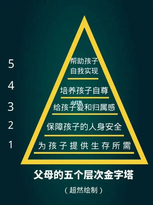 家庭背影与个人命运父母的社会阶层对大学生就业的影响
