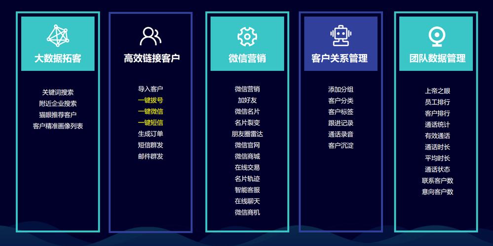 外呼系统平台哪家好「外呼系统多少钱一套」