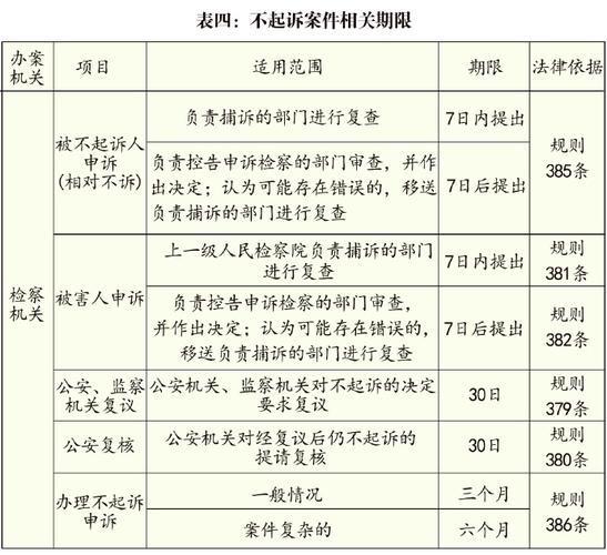 刑事办案期限一览表最新版