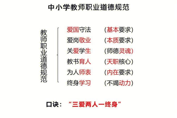 数字经济视域下高校教师职业道德修养探索