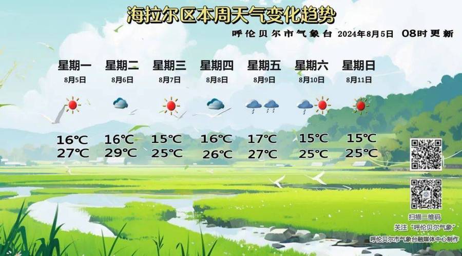 预计本周呼伦贝尔降雨频繁中后期天气凉爽风力偏大