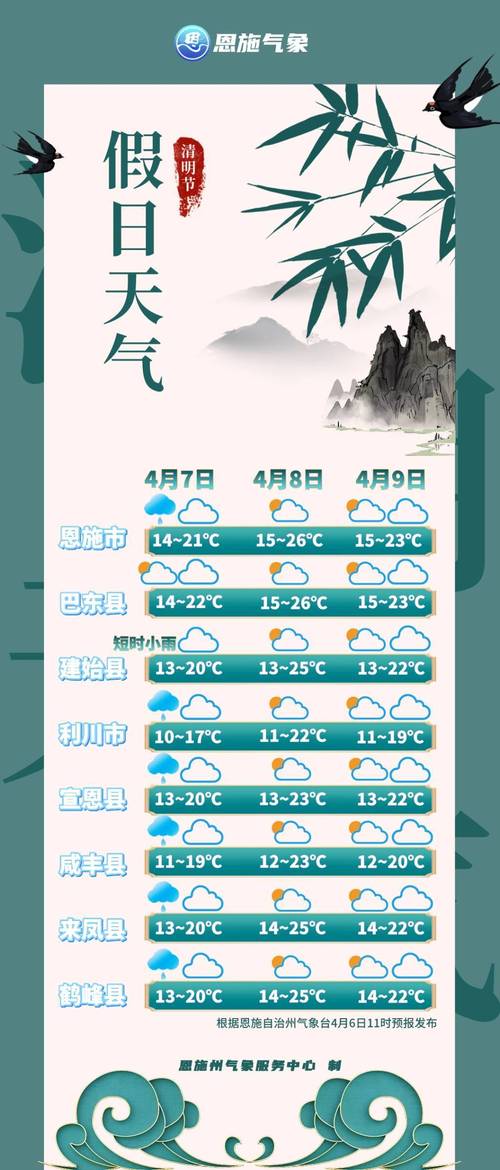 匈牙利气象局局长因天气预报出错被解职