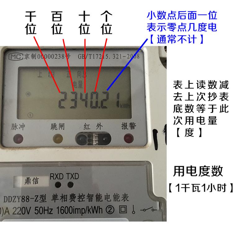 智能电表分为以下几类,你知道吗。