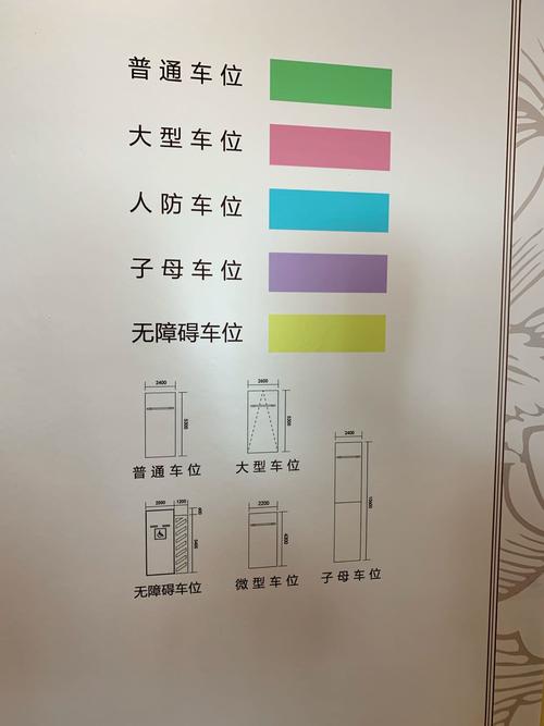 小区车位分为几种类型。权益归属如何划分。